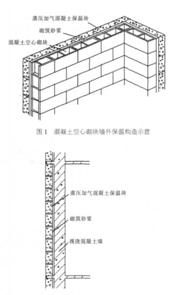 虎亭蒸压加气混凝土砌块复合保温外墙性能与构造